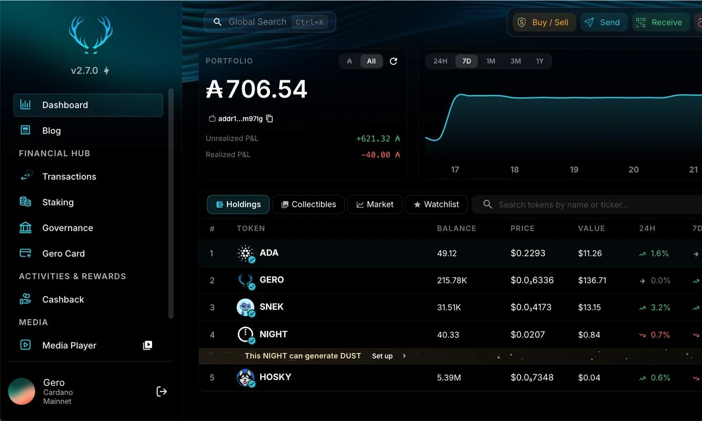 Gero Dashboard 2.7.0 Cardano wallet showing ADA, GERO, SNEK, NIGHT and HOSKY token holdings with portfolio balance, 7-day performance chart, staking and cashback, and a prompt to generate Midnight DUST from NIGHT
